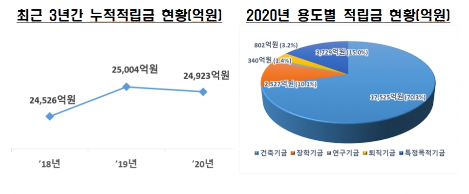 ​출처=교육부​