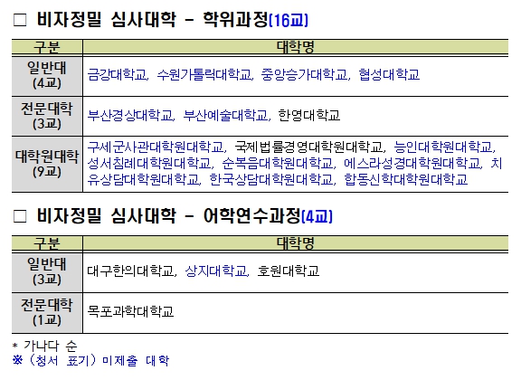 자료출처=교육부