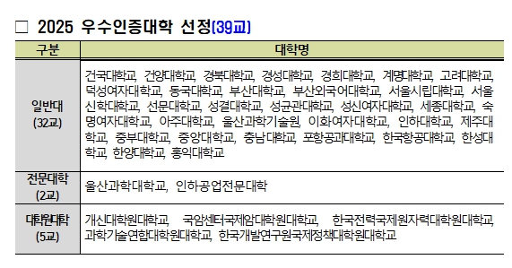자료출처=교육부