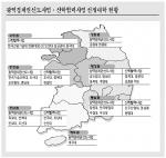 경북대·호서대 350억원 지원 … 선정방식·형평성 논란 일어