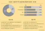 강사 65.5% “고등교육법 개정안 반대”