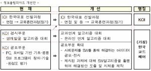 출제오류 바로잡기 위한 한국정보올림피아드 개선방안 공청회 개최