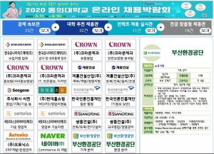 동의대 인재개발처, 온라인 채용박람회 개최