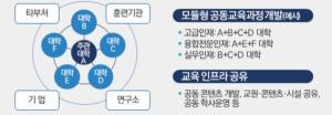 전남대 컨소시엄-인공지능 분야,디지털 혁신공유대학 선정