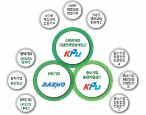 한국산업기술대, 스마트제조 고급인력 양성 사업단 ‘클러스터형 SLA’ 협약식 개최