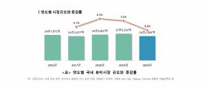 성신여대 데이터사이언스센터,  ‘2020년 한국뷰티마켓트렌드’ 발표