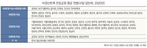 비정년트랙, 일반대 평균연봉 3,871만원