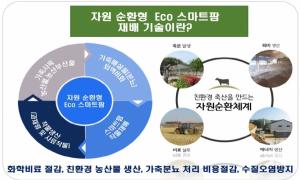 상지대, 자원 순환형 동·식물 Eco 스마트팜’ 농업계학교 실습장 지원사업 선정