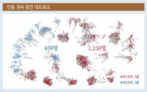 한국사 변곡점의 ‘권력 메커니즘’ 빅데이터로 분석하다