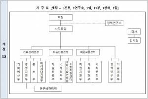한국과학기술단체총연합회 사무처 조직개편 및 인사발령