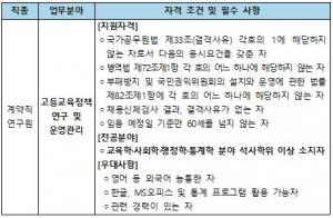 [연구원채용] 한국사립대학총장협의회 계약직 연구원 채용