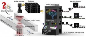 광운대-ETRI, 비전 AI를 활용한 메타표면 기반 액체 식별 센서 개발