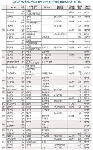 국민이 신뢰할 수 있는 ‘건실한 사학’…‘사학법인 평가’ 도입해야 