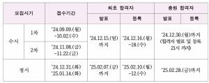 2025학년도 전문대 신입생 16만3천명 모집, 수시 92%