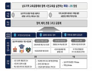 국립목포대, ‘교원양성기관 시민교육 역량강화사업’ 선정