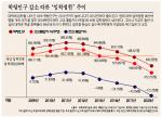 경북 6곳 전남 5곳 … 2020년, 총정원보다 12만여명 모자란다