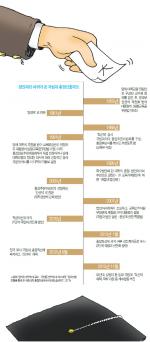 [그림] 정권따라 바뀌어 온 국립대 총장선출제도