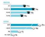 학문후속세대와 함께하는 학술에세이 공모전 마감