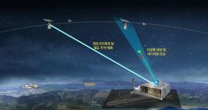 '스타워즈' 기반 레이저 우주물체 추적·감시기술 개발한다