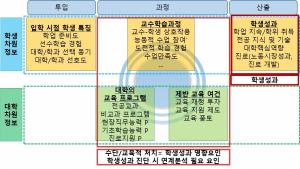 전문대교협, "학생성과 중심으로 대학평가 바꾸자"