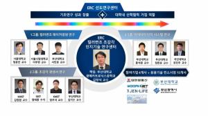 부산대 '컬러변조 초감각 인지기술 연구센터' 최종 선정