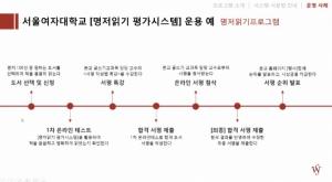 서울여대, 명저읽기 평가시스템 공유를 위한 협약 체결 및 설명회 개최