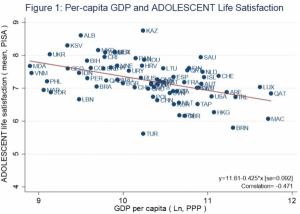 부유한 국가들의 불행한 청소년에 대한 역설 고소득국가 청소년들의 정신건강, 중소득국가 비해 좋지 않다고 밝혀져