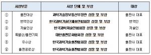 [공모전] 제40회 한국과학기술도서상 공모