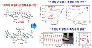 아주대·한국화학연구원,  초고감도 근적외선 유기광센서 원천기술 개발